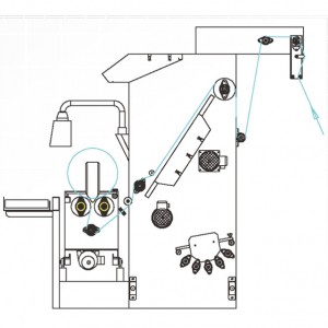 Automatic edge aligment rolling machine Checking winder